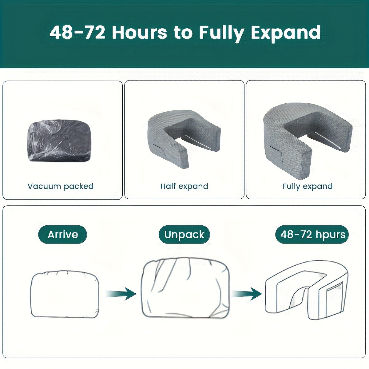 Repose-bras amovible et lavable pour lit, canapé et télétravail